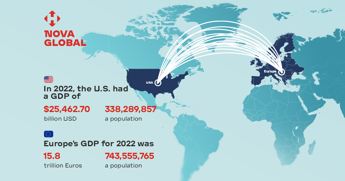 nova.global